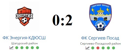 Ффмо сергиев посад. ФК Сергиев Посад логотип. Сергиев Посад герб. Сергиев Посад герб города. Сергиев Посад герб и флаг.