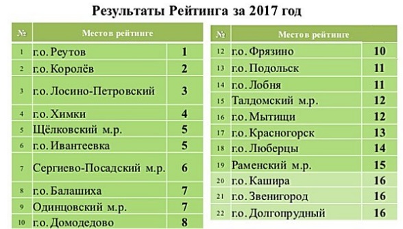 Списки 2017